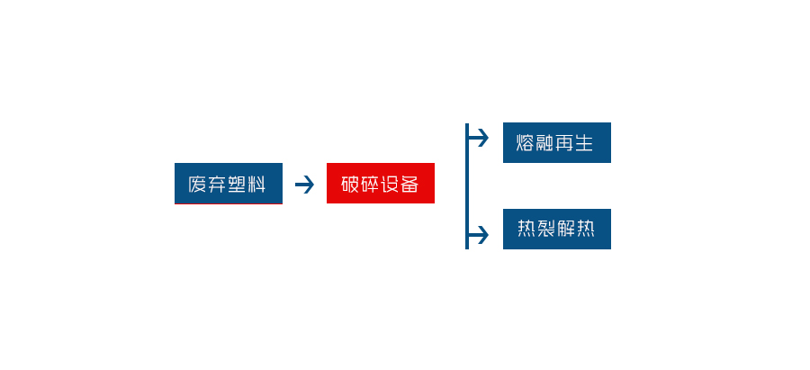 塑料撕碎機是一種專為塑料回收行業(yè)研發(fā)的設(shè)備(圖2)